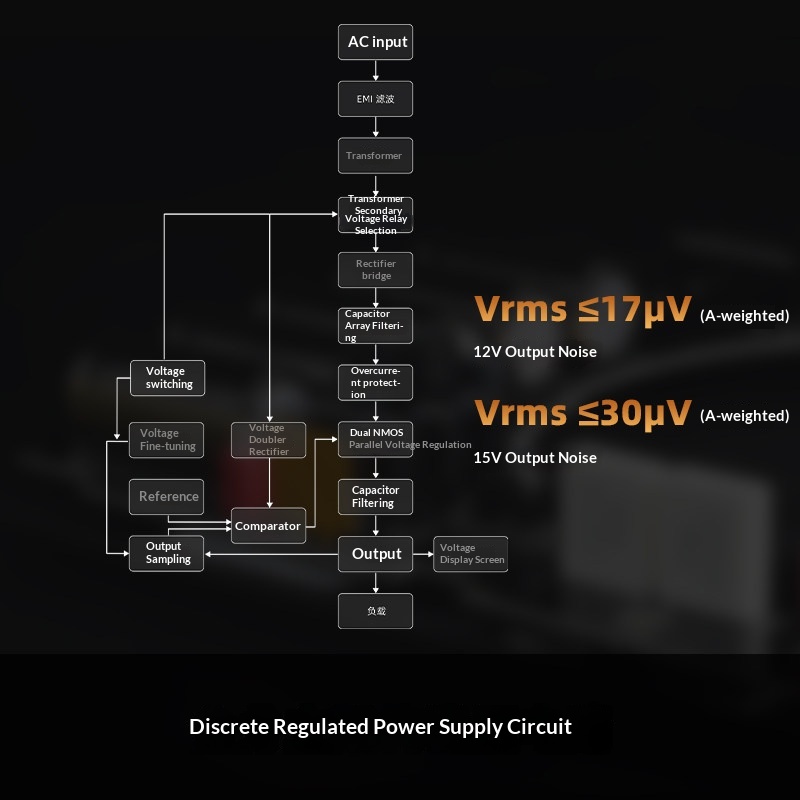 Fonte de Alimentação Linear Re - Headphone Amplifier Dac avaliação e preço