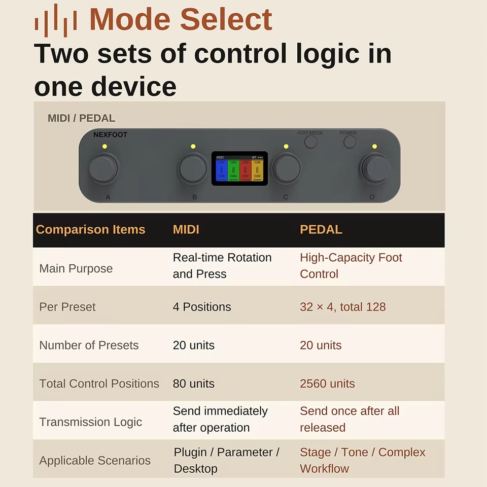 LIVTRA NEXFOOT: Controlador de - Midi Controller Pad avaliação e preço